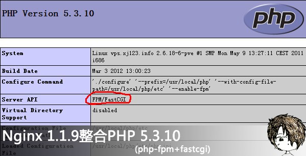 Nginx 1.1.9配置PHP 5.3.10(php-fpm+fastcgi)
